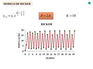 MODELO DE RICKER 