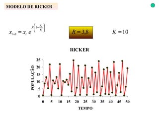 MODELO DE RICKER 