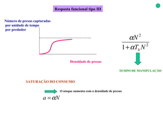 Resposta funcional tipo III Densidade de presas Número de presas capturadas por unidade de tempo por predador SATURAÇÃO DO CONSUMO TEMPO DE MANIPULAÇÃO O ataque aumenta com a densidade de presas 