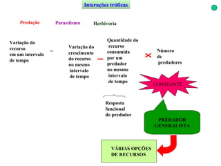 Interações tróficas Variação do  crescimento  do recurso no mesmo intervalo de tempo Predação Parasitismo Herbivoria PREDADOR GENERALISTA Variação do recurso em um intervalo  de tempo = Resposta  funcional do predador Número  de predadores CONSTANTE VÁRIAS OPÇÕES DE RECURSOS Quantidade do recurso consumida  por um predador no mesmo intervalo de tempo 