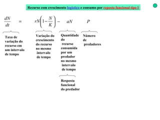 Recurso com crescimento   logístico  e consumo por   reposta funcional tipo I Variação do  crescimento  do recurso no mesmo intervalo de tempo Número  de predadores Quantidade  do recurso consumida  por um predador no mesmo intervalo de tempo Resposta  funcional do predador Taxa de variação do recurso em  um intervalo de tempo 
