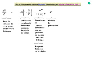 Recurso com crescimento   logístico   e consumo por   reposta funcional tipo II Variação do  crescimento  do recurso no mesmo intervalo de tempo Número  de predadores Quantidade  do recurso consumida  por um predador no mesmo intervalo de tempo Resposta  funcional do predador Taxa de variação do recurso em  um intervalo de tempo 