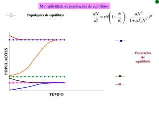 Multiplicidade de populações de equilíbrio Populações de equilíbrio Populações de equilíbrio  