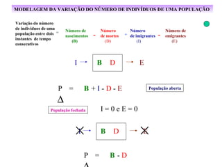 Número de  nascimentos (B) MODELAGEM DA VARIAÇÃO DO NÚMERO DE INDIVÍDUOS DE UMA POPULAÇÃO  Variação do número de indivíduos de uma população entre dois instantes  de tempo  consecutivos = Número  de mortes (D) - Número de emigrantes (E) - Número de imigrantes (I) + P = B +  I  -  D  -  E População aberta B D I E População fechada I = 0 e E = 0 P = B -  D  B D I E 