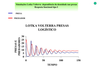 Simulações Lotka Volterra  dependência da densidade nas presas Resposta funcional tipo I   PRESA PREDADOR 