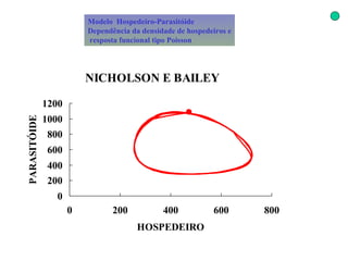 Modelo  Hospedeiro-Parasitóide  Dependência da densidade de hospedeiros e resposta funcional tipo Poisson   