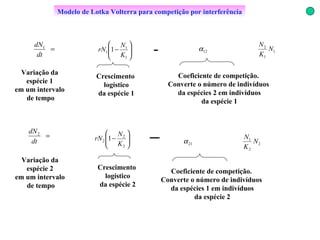 Modelo de Lotka Volterra para competição por interferência Variação da espécie 1 em um intervalo de tempo Crescimento  logístico da espécie 1 Coeficiente de competição. Converte o número de indivíduos da espécies 2 em indivíduos da espécie 1 Variação da espécie 2 em um intervalo de tempo Crescimento  logístico da espécie 2 Coeficiente de competição. Converte o número de indivíduos da espécies 1 em indivíduos da espécie 2 