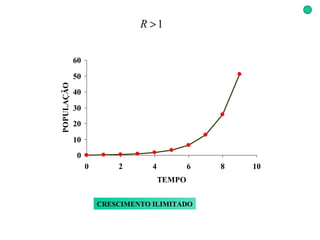 CRESCIMENTO ILIMITADO 