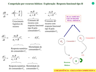 Competição por recursos bióticos  Exploração  Resposta funcional tipo II DUAS  ESPÉCIES EM UM MESMO NÍVEL TRÓFICO COEXISTÊNCIA - EXCLUSÃO COMPETITIVA (-) (-) Resposta numérica do consumidor C 2 Crescimento logístico do recurso Consumo do  recurso com resposta funcional tipo II pelo  consumidor C 1 Resposta numérica do consumidor C 1   Mortalidade do consumidor C 1   Mortalidade do consumidor C 2 R Recursos Bióticos Consumo do  recurso com resposta funcional tipo II pelo  consumidor C 2 C 2 Consumidor 2 C 1 Consumidor 1 