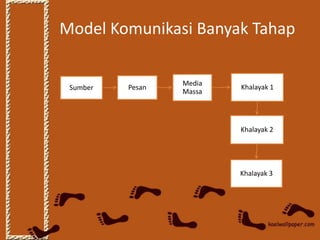 Model Komunikasi Banyak Tahap

                  Media
 Sumber   Pesan           Khalayak 1
                  Massa




                          Khalayak 2




                          Khalayak 3
 