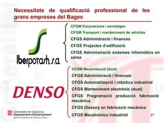 CFGM Excavacions i sondatges
CFGM Transport i manteniment de vehicles
CFGS Administració i finances
CFGS Projectes d’edificació
CFGS Administració sistemes informàtics en
xarxa
CFGM Mecanització (dual)
CFGS Administració i finances
CFGS Automatització i robòtica industrial
CFGS Manteniment electrònic (dual)
CFGS Programació producció fabricació
mecànica
CFGS Disseny en fabricació mecànica
CFGS Mecatrònica industrial 21
Necessitats de qualificació professional de les
grans empreses del Bages
 