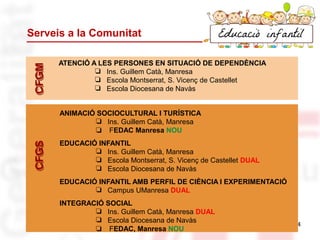 Serveis a la Comunitat
64
CFGMCFGM
ATENCIÓ A LES PERSONES EN SITUACIÓ DE DEPENDÈNCIA
❏ Ins. Guillem Catà, Manresa
❏ Escola Montserrat, S. Vicenç de Castellet
❏ Escola Diocesana de Navàs
CFGSCFGS
ANIMACIÓ SOCIOCULTURAL I TURÍSTICA
❏ Ins. Guillem Catà, Manresa
❏ FEDAC Manresa NOU
EDUCACIÓ INFANTIL
❏ Ins. Guillem Catà, Manresa
❏ Escola Montserrat, S. Vicenç de Castellet DUAL
❏ Escola Diocesana de Navàs
EDUCACIÓ INFANTIL AMB PERFIL DE CIÈNCIA I EXPERIMENTACIÓ
❏ Campus UManresa DUAL
INTEGRACIÓ SOCIAL
❏ Ins. Guillem Catà, Manresa DUAL
❏ Escola Diocesana de Navàs
❏ FEDAC, Manresa NOU
 