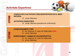 Activitats Esportives
65
CFGMCFGM
CONDUCCIÓ D’ACTIVITATS FISICOESPORTIVES EN EL MEDI
NATURAL
❏ Joviat, Manresa
ACTIVITATS EQÜESTRES
❏ Joviat, Manresa (pendent de confirmació)
CFGSCFGS
CONDICIONAMENT FÍSIC
❏ Ins. Quercus, S. Joan de Vilatorrada DUAL
❏ Joviat, Manresa
ENSENYAMENT I ANIMACIÓ SOCIOESPORTIVA
❏ Ins. Quercus, S. Joan de Vilatorrada
❏ Joviat, Manresa
 