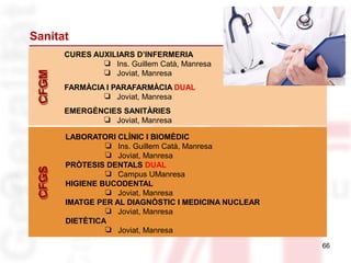 Sanitat
66
CFGMCFGM
CURES AUXILIARS D’INFERMERIA
❏ Ins. Guillem Catà, Manresa
❏ Joviat, Manresa
FARMÀCIA I PARAFARMÀCIA DUAL
❏ Joviat, Manresa
EMERGÈNCIES SANITÀRIES
❏ Joviat, Manresa
CFGSCFGS
LABORATORI CLÍNIC I BIOMÈDIC
❏ Ins. Guillem Catà, Manresa
❏ Joviat, Manresa
PRÒTESIS DENTALS DUAL
❏ Campus UManresa
HIGIENE BUCODENTAL
❏ Joviat, Manresa
IMATGE PER AL DIAGNÒSTIC I MEDICINA NUCLEAR
❏ Joviat, Manresa
DIETÈTICA
❏ Joviat, Manresa
 