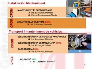 Instal·lació i Manteniment
67
CFGMCFGM
MANTENIMENT ELECTROMECÀNIC
❏ Ins. Lacetània, Manresa
❏ Escola Diocesana de Navàs
CFGSCFGS
MECATRÒNICA INDUSTRIAL DUAL
❏ Ins. Lacetània, Manresa
Transport I manteniment de vehicles
CFGMCFGM
ELECTROMECÀNICA DE VEHICLES AUTOMÒBILS
❏ Ins. Lacetània, Manresa
ELECTROMECÀNICA DE MAQUINÀRIA DUAL
❏ Ins. Llobregat, Sallent
CARROSSERIA DUAL
❏ Ins. Lacetània, Manresa
CFGS
AUTOMOCIÓ NOU
❏ Ins. Lacetània, Manresa
 