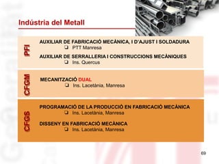 Indústria del Metall
69
PFIPFI
AUXILIAR DE FABRICACIÓ MECÀNICA, I D’AJUST I SOLDADURA
❏ PTT Manresa
AUXILIAR DE SERRALLERIA I CONSTRUCCIONS MECÀNIQUES
❏ Ins. Quercus
CFGMCFGM
MECANITZACIÓ DUAL
❏ Ins. Lacetània, Manresa
CFGSCFGS
PROGRAMACIÓ DE LA PRODUCCIÓ EN FABRICACIÓ MECÀNICA
❏ Ins. Lacetània, Manresa
DISSENY EN FABRICACIÓ MECÀNICA
❏ Ins. Lacetània, Manresa
 