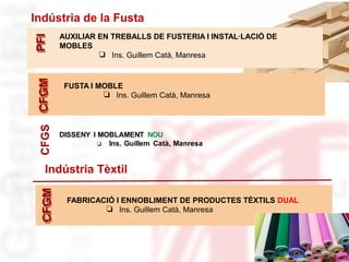 Indústria de la Fusta
70
PFIPFI AUXILIAR EN TREBALLS DE FUSTERIA I INSTAL·LACIÓ DE
MOBLES
❏ Ins. Guillem Catà, Manresa
CFGMCFGM
FUSTA I MOBLE
❏ Ins. Guillem Catà, Manresa
Indústria Tèxtil
CFGMCFGM
FABRICACIÓ I ENNOBLIMENT DE PRODUCTES TÈXTILS DUAL
❏ Ins. Guillem Catà, Manresa
CFGS
DISSENY I MOBLAMENT NOU
❏ Ins. Guillem Catà, Manresa
 