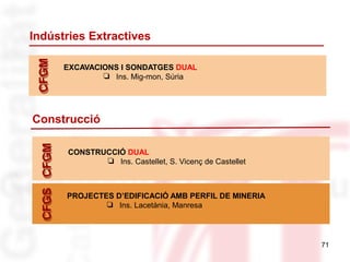 Indústries Extractives
71
CFGMCFGM
EXCAVACIONS I SONDATGES DUAL
❏ Ins. Mig-mon, Súria
Construcció
CFGMCFGM
CONSTRUCCIÓ DUAL
❏ Ins. Castellet, S. Vicenç de Castellet
CFGSCFGS
PROJECTES D’EDIFICACIÓ AMB PERFIL DE MINERIA
❏ Ins. Lacetània, Manresa
 