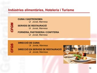 Indústries alimentàries, Hoteleria i Turisme
72
CFGMCFGM
CUINA I GASTRONOMIA
❏ Joviat, Manresa
SERVEIS DE RESTAURACIÓ
❏ Joviat, Manresa
FORNERIA, PASTISSERIA I CONFITERIA
❏ Joviat, Manresa
CFGSCFGS
DIRECCIÓ DE CUINA
❏ Joviat, Manresa
DIRECCIÓ EN SERVEIS DE RESTAURACIÓ
❏ Joviat, Manresa
 