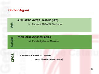 Sector Agrari
74
CFGMCFGM
PRODUCCIÓ AGROECOLÒGICA
❏ Escola Agrària de Manresa
PFIPFI
AUXILIAR DE VIVERS I JARDINS (NEE)
❏ Fundació AMPANS, Santpedor
RAMADERIA I SANITAT ANIMAL
❏ Joviat (Pendent d’Aprovació)
CFGS
 