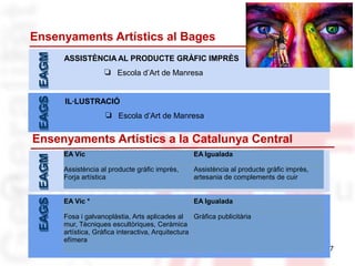 Ensenyaments Artístics al Bages
77
EAGMEAGM
ASSISTÈNCIA AL PRODUCTE GRÀFIC IMPRÈS
❏ Escola d’Art de Manresa
EAGSEAGS
IL·LUSTRACIÓ
❏ Escola d’Art de Manresa
Ensenyaments Artístics a la Catalunya Central
EAGMEAGMEAGSEAGS
EA Vic EA Igualada
Assistència al producte gràfic imprès,
Forja artística
Assistència al producte gràfic imprès,
artesania de complements de cuir
EA Vic * EA Igualada
Fosa i galvanoplàstia, Arts aplicades al
mur, Tècniques escultòriques, Ceràmica
artística, Gràfica interactiva, Arquitectura
efímera
Gràfica publicitària
 