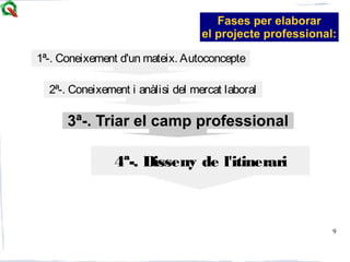9
4ª-. Disseny de l'itinerari
1ª-. Coneixement d'un mateix. Autoconcepte
2ª-. Coneixement i anàlisi del mercat laboral
3ª-. Triar el camp professional
Fases per elaborar
el projecte professional:
 