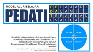PEDATI
MODEL ALUR BELAJAR
DARING
P E L A J A R I
D A L A M I
T E R A P K A N
E V A L U A S I
PELAJARI DALAMI
TERAPKANEVALUASI
Model alur belajar daring (online learning path) yang
dikembangkan oleh Uwes Anis Chaeruman (2017)
sebagai bagian dari disertasi yang berjudul,
“Pengembangan Model Desain Sistem Pembelajaran
Blended.
Chaeruman, Uwes A. (2017), Pengembangan Model Desain Sistem Pembelajaran Blended,
Lampiran Disertasi, PPs Universitas Negeri Jakarta
 