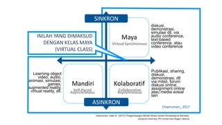 Maya
Mandiri Kolaboratif
ASINKRON
Virtual Synchronous
Self-Paced
Asynchronous
Collaborative
Asynchronous
diskusi,
demonstrasi,
simulasi dll. via
audio conference,
text-based
conference, atau
video conference
Publikasi, sharing,
diskusi,
demonstrasi, dll
via milist, forum
diskusi online,
assignment online
atau media sosial
lain
Learning object
video, audio,
animasi, simulasi,
games,
augmented reality,
virtual reality, dll.
Chaeruman,, 2017
Chaeruman, Uwes A. (2017), Pengembangan Model Desain Sistem Pembelajaran Blended,
Lampiran Disertasi, PPs Universitas Negeri Jakarta
INILAH YANG DIMAKSUD
DENGAN KELAS MAYA
(VIRTUAL CLASS)
SINKRON
 