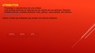 ATRIBUTOS
Propiedad o característica de una entidad.
Una entidad particular es descrita por los valores de sus atributos. Ejemplo:
Entidad película: posibles atributos: título, género, nacionalidad, año estreno.
Conjunto de entidades.
Define a todas las entidades que poseen los mismos atributos.
EMPLEADO PELICULA ACTOR
 