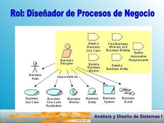 Rol: Diseñador de Procesos de Negocio 