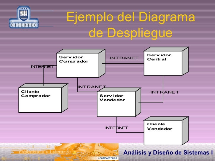 MODELAMIENTO VISUAL Y UML