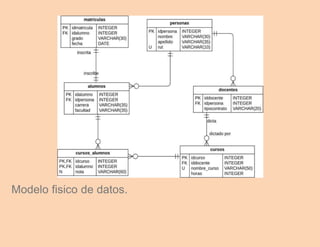 MODELAMIENTO DE BASE DE DATOS.pptx