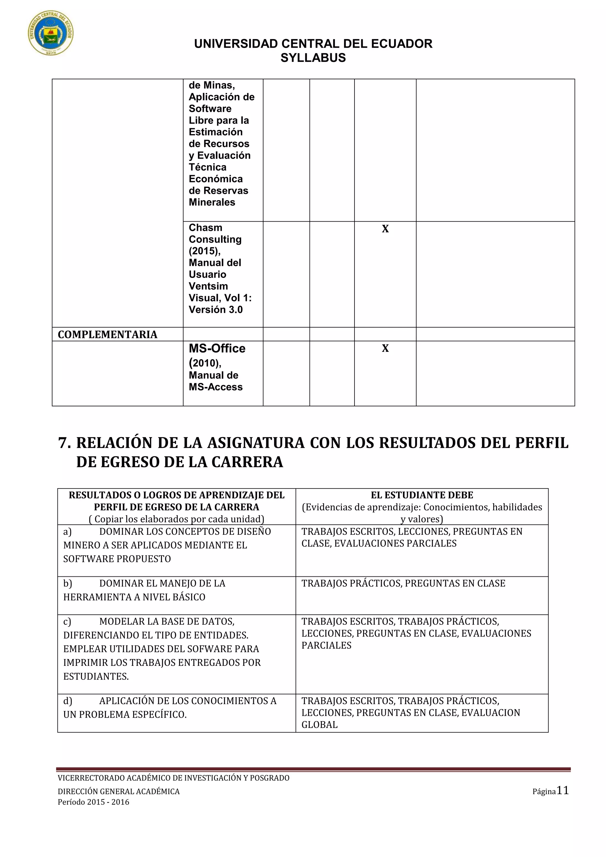 UNIVERSIDAD CENTRAL DEL ECUADOR
SYLLABUS
VICERRECTORADO ACADÉMICO DE INVESTIGACIÓN Y POSGRADO
DIRECCIÓN GENERAL ACADÉMICA Página11
Período 2015 - 2016
de Minas,
Aplicación de
Software
Libre para la
Estimación
de Recursos
y Evaluación
Técnica
Económica
de Reservas
Minerales
Chasm
Consulting
(2015),
Manual del
Usuario
Ventsim
Visual, Vol 1:
Versión 3.0
X
COMPLEMENTARIA
MS-Office
(2010),
Manual de
MS-Access
X
7. RELACIÓN DE LA ASIGNATURA CON LOS RESULTADOS DEL PERFIL
DE EGRESO DE LA CARRERA
RESULTADOS O LOGROS DE APRENDIZAJE DEL
PERFIL DE EGRESO DE LA CARRERA
( Copiar los elaborados por cada unidad)
EL ESTUDIANTE DEBE
(Evidencias de aprendizaje: Conocimientos, habilidades
y valores)
a) DOMINAR LOS CONCEPTOS DE DISEÑO
MINERO A SER APLICADOS MEDIANTE EL
SOFTWARE PROPUESTO
TRABAJOS ESCRITOS, LECCIONES, PREGUNTAS EN
CLASE, EVALUACIONES PARCIALES
b) DOMINAR EL MANEJO DE LA
HERRAMIENTA A NIVEL BÁSICO
TRABAJOS PRÁCTICOS, PREGUNTAS EN CLASE
c) MODELAR LA BASE DE DATOS,
DIFERENCIANDO EL TIPO DE ENTIDADES.
EMPLEAR UTILIDADES DEL SOFWARE PARA
IMPRIMIR LOS TRABAJOS ENTREGADOS POR
ESTUDIANTES.
TRABAJOS ESCRITOS, TRABAJOS PRÁCTICOS,
LECCIONES, PREGUNTAS EN CLASE, EVALUACIONES
PARCIALES
d) APLICACIÓN DE LOS CONOCIMIENTOS A
UN PROBLEMA ESPECÍFICO.
TRABAJOS ESCRITOS, TRABAJOS PRÁCTICOS,
LECCIONES, PREGUNTAS EN CLASE, EVALUACION
GLOBAL
 