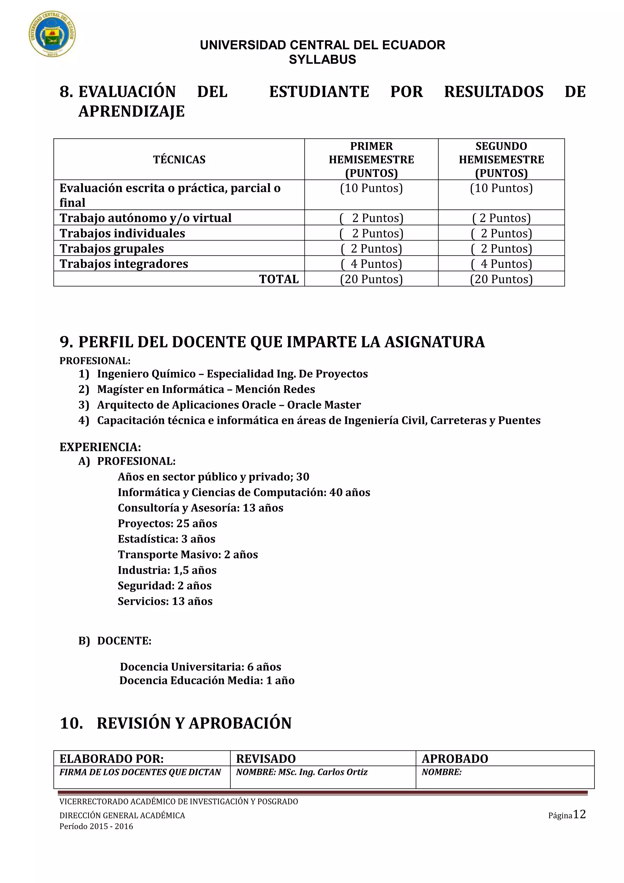 UNIVERSIDAD CENTRAL DEL ECUADOR
SYLLABUS
VICERRECTORADO ACADÉMICO DE INVESTIGACIÓN Y POSGRADO
DIRECCIÓN GENERAL ACADÉMICA Página12
Período 2015 - 2016
8. EVALUACIÓN DEL ESTUDIANTE POR RESULTADOS DE
APRENDIZAJE
TÉCNICAS
PRIMER
HEMISEMESTRE
(PUNTOS)
SEGUNDO
HEMISEMESTRE
(PUNTOS)
Evaluación escrita o práctica, parcial o
final
(10 Puntos) (10 Puntos)
Trabajo autónomo y/o virtual ( 2 Puntos) ( 2 Puntos)
Trabajos individuales ( 2 Puntos) ( 2 Puntos)
Trabajos grupales ( 2 Puntos) ( 2 Puntos)
Trabajos integradores ( 4 Puntos) ( 4 Puntos)
TOTAL (20 Puntos) (20 Puntos)
9. PERFIL DEL DOCENTE QUE IMPARTE LA ASIGNATURA
PROFESIONAL:
1) Ingeniero Químico – Especialidad Ing. De Proyectos
2) Magíster en Informática – Mención Redes
3) Arquitecto de Aplicaciones Oracle – Oracle Master
4) Capacitación técnica e informática en áreas de Ingeniería Civil, Carreteras y Puentes
EXPERIENCIA:
A) PROFESIONAL:
Años en sector público y privado; 30
Informática y Ciencias de Computación: 40 años
Consultoría y Asesoría: 13 años
Proyectos: 25 años
Estadística: 3 años
Transporte Masivo: 2 años
Industria: 1,5 años
Seguridad: 2 años
Servicios: 13 años
B) DOCENTE:
Docencia Universitaria: 6 años
Docencia Educación Media: 1 año
10. REVISIÓN Y APROBACIÓN
ELABORADO POR: REVISADO APROBADO
FIRMA DE LOS DOCENTES QUE DICTAN NOMBRE: MSc. Ing. Carlos Ortiz NOMBRE:
 