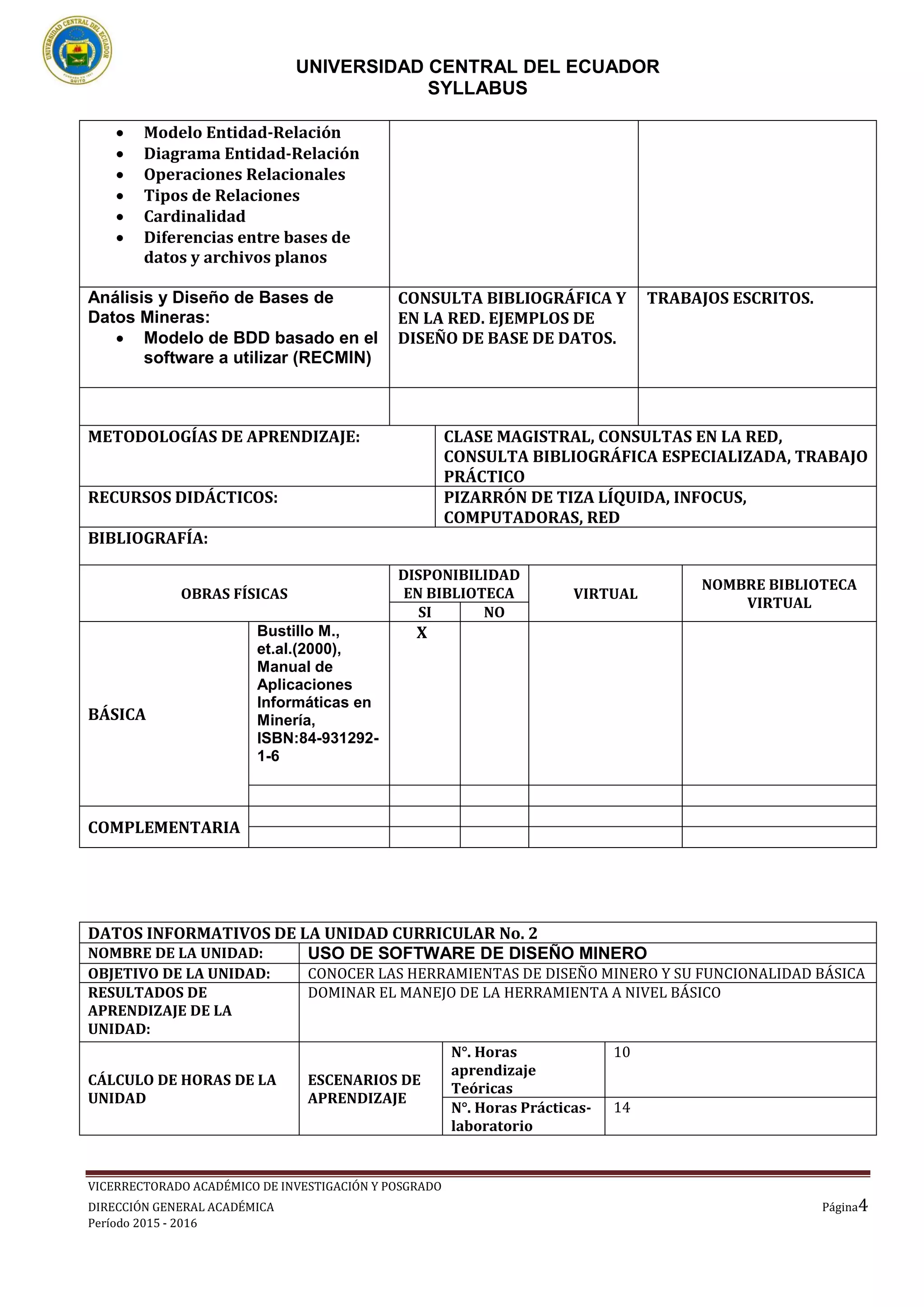 UNIVERSIDAD CENTRAL DEL ECUADOR
SYLLABUS
VICERRECTORADO ACADÉMICO DE INVESTIGACIÓN Y POSGRADO
DIRECCIÓN GENERAL ACADÉMICA Página4
Período 2015 - 2016
 Modelo Entidad-Relación
 Diagrama Entidad-Relación
 Operaciones Relacionales
 Tipos de Relaciones
 Cardinalidad
 Diferencias entre bases de
datos y archivos planos
Análisis y Diseño de Bases de
Datos Mineras:
 Modelo de BDD basado en el
software a utilizar (RECMIN)
CONSULTA BIBLIOGRÁFICA Y
EN LA RED. EJEMPLOS DE
DISEÑO DE BASE DE DATOS.
TRABAJOS ESCRITOS.
METODOLOGÍAS DE APRENDIZAJE: CLASE MAGISTRAL, CONSULTAS EN LA RED,
CONSULTA BIBLIOGRÁFICA ESPECIALIZADA, TRABAJO
PRÁCTICO
RECURSOS DIDÁCTICOS: PIZARRÓN DE TIZA LÍQUIDA, INFOCUS,
COMPUTADORAS, RED
BIBLIOGRAFÍA:
OBRAS FÍSICAS
DISPONIBILIDAD
EN BIBLIOTECA VIRTUAL
NOMBRE BIBLIOTECA
VIRTUAL
SI NO
BÁSICA
Bustillo M.,
et.al.(2000),
Manual de
Aplicaciones
Informáticas en
Minería,
ISBN:84-931292-
1-6
X
COMPLEMENTARIA
DATOS INFORMATIVOS DE LA UNIDAD CURRICULAR No. 2
NOMBRE DE LA UNIDAD: USO DE SOFTWARE DE DISEÑO MINERO
OBJETIVO DE LA UNIDAD: CONOCER LAS HERRAMIENTAS DE DISEÑO MINERO Y SU FUNCIONALIDAD BÁSICA
RESULTADOS DE
APRENDIZAJE DE LA
UNIDAD:
DOMINAR EL MANEJO DE LA HERRAMIENTA A NIVEL BÁSICO
CÁLCULO DE HORAS DE LA
UNIDAD
ESCENARIOS DE
APRENDIZAJE
N°. Horas
aprendizaje
Teóricas
10
N°. Horas Prácticas-
laboratorio
14
 