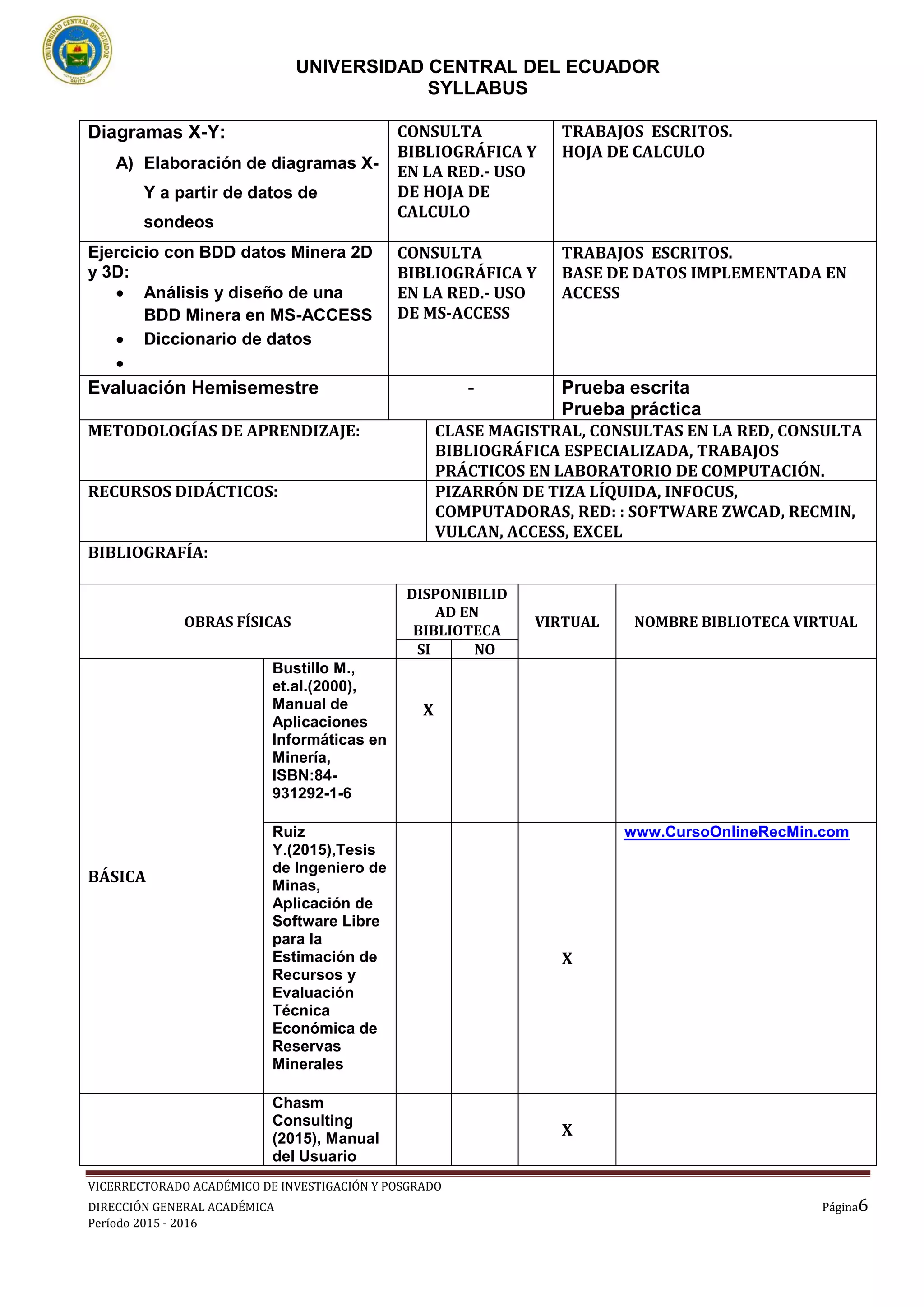 UNIVERSIDAD CENTRAL DEL ECUADOR
SYLLABUS
VICERRECTORADO ACADÉMICO DE INVESTIGACIÓN Y POSGRADO
DIRECCIÓN GENERAL ACADÉMICA Página6
Período 2015 - 2016
Diagramas X-Y:
A) Elaboración de diagramas X-
Y a partir de datos de
sondeos
CONSULTA
BIBLIOGRÁFICA Y
EN LA RED.- USO
DE HOJA DE
CALCULO
TRABAJOS ESCRITOS.
HOJA DE CALCULO
Ejercicio con BDD datos Minera 2D
y 3D:
 Análisis y diseño de una
BDD Minera en MS-ACCESS
 Diccionario de datos

CONSULTA
BIBLIOGRÁFICA Y
EN LA RED.- USO
DE MS-ACCESS
TRABAJOS ESCRITOS.
BASE DE DATOS IMPLEMENTADA EN
ACCESS
Evaluación Hemisemestre - Prueba escrita
Prueba práctica
METODOLOGÍAS DE APRENDIZAJE: CLASE MAGISTRAL, CONSULTAS EN LA RED, CONSULTA
BIBLIOGRÁFICA ESPECIALIZADA, TRABAJOS
PRÁCTICOS EN LABORATORIO DE COMPUTACIÓN.
RECURSOS DIDÁCTICOS: PIZARRÓN DE TIZA LÍQUIDA, INFOCUS,
COMPUTADORAS, RED: : SOFTWARE ZWCAD, RECMIN,
VULCAN, ACCESS, EXCEL
BIBLIOGRAFÍA:
OBRAS FÍSICAS
DISPONIBILID
AD EN
BIBLIOTECA
VIRTUAL NOMBRE BIBLIOTECA VIRTUAL
SI NO
BÁSICA
Bustillo M.,
et.al.(2000),
Manual de
Aplicaciones
Informáticas en
Minería,
ISBN:84-
931292-1-6
X
Ruiz
Y.(2015),Tesis
de Ingeniero de
Minas,
Aplicación de
Software Libre
para la
Estimación de
Recursos y
Evaluación
Técnica
Económica de
Reservas
Minerales
X
www.CursoOnlineRecMin.com
Chasm
Consulting
(2015), Manual
del Usuario
X
 