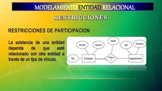RESTRICCIONES DE PARTICIPACION
MODELAMIENTO ENTIDAD RELACIONAL
 