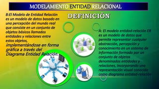 MODELAMIENTO ENTIDAD RELACIONAL
.
 