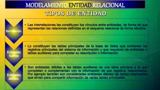 MODELAMIENTO ENTIDAD RELACIONAL
Iterrelacion.
Entidades
fuertes
Entidades
débiles.
 