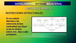 RESTRICCIONES ESTRUCTURALES
MODELAMIENTO ENTIDAD RELACIONAL
 