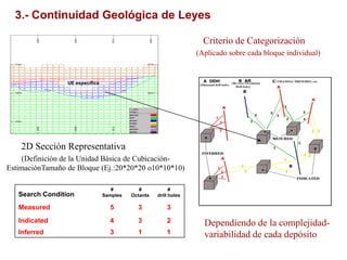 MODELAMIENTO GEOLOGICO y CATEGORIZACION DE RECURSOS.pdf