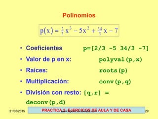 Polinomios
• Coeficientes p=[2/3 -5 34/3 -7]
• Valor de p en x: polyval(p,x)
• Raíces: roots(p)
• Multiplicación: conv(p,q)
• División con resto: [q,r] =
deconv(p,d)
7xx5xxp 3
3423
3
2
)(
PRACTICA 2: EJERCICOS DE AULA Y DE CASA21/05/2015 www.openc.amawebs.com 29
 