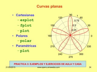 Curvas planas
• Cartesianas
– ezplot
– fplot
– plot
• Polares
– polar
• Paramétricas
– plot
0.25
0.5
0.75
1
30
210
60
240
90
270
120
300
150
330
180 0
PRACTICA 3: EJEMPLOS Y EJERCICIOS DE AULA Y CASA
21/05/2015 www.openc.amawebs.com 34
 