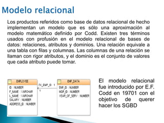 Los productos referidos como base de datos relacional de hecho
implementan un modelo que es sólo una aproximación al
modelo matemático definido por Codd. Existen tres términos
usados con profusión en el modelo relacional de bases de
datos: relaciones, atributos y dominios. Una relación equivale a
una tabla con filas y columnas. Las columnas de una relación se
llaman con rigor atributos, y el dominio es el conjunto de valores
que cada atributo puede tomar.
El modelo relacional
fue introducido por E.F.
Codd en 19701 con el
objetivo de querer
hacer los SGBD
 