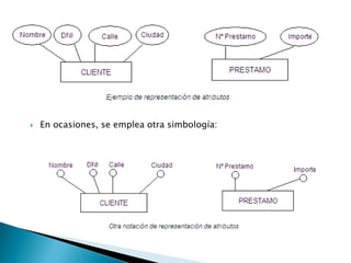  En ocasiones, se emplea otra simbología:
 