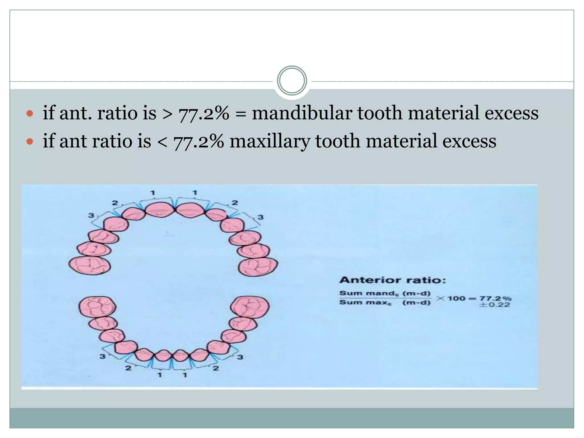  if ant. ratio is > 77.2% = mandibular tooth material excess
 if ant ratio is < 77.2% maxillary tooth material excess
 