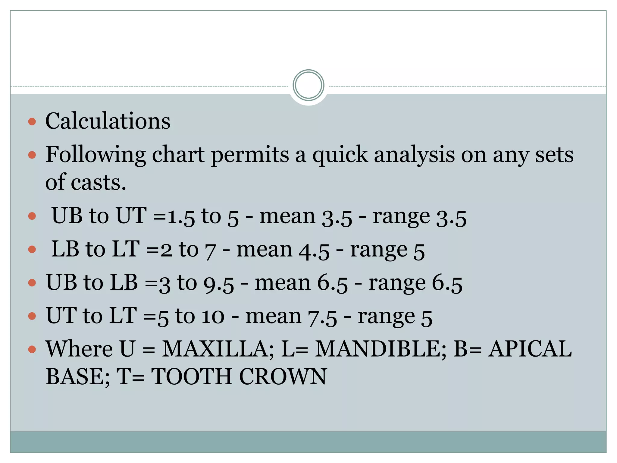  Calculations
 Following chart permits a quick analysis on any sets
of casts.
 UB to UT =1.5 to 5 - mean 3.5 - range 3.5
 LB to LT =2 to 7 - mean 4.5 - range 5
 UB to LB =3 to 9.5 - mean 6.5 - range 6.5
 UT to LT =5 to 10 - mean 7.5 - range 5
 Where U = MAXILLA; L= MANDIBLE; B= APICAL
BASE; T= TOOTH CROWN
 