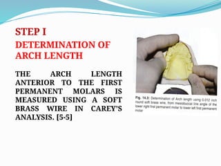 Orthodontics MODEL ANALYSIS Lecture.pptx. | PPTX
