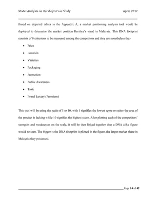 Model Analysis on Hershey’s Case Study                                                      April, 2012

_________________________________________________________________________________________________________

Based on depicted tables in the Appendix A, a market positioning analysis tool would be

deployed to determine the market position Hershey’s stand in Malaysia. This DNA footprint

consists of 8 criterions to be measured among the competitors and they are nonetheless the:-

       Price

       Location

       Varieties

       Packaging

       Promotion

       Public Awareness

       Taste

       Brand Luxury (Premium)



This tool will be using the scale of 1 to 10, with 1 signifies the lowest score or rather the area of

the product is lacking while 10 signifies the highest score. After plotting each of the competitors’

strengths and weaknesses on the scale, it will be then linked together thus a DNA alike figure

would be seen. The bigger is the DNA footprint is plotted in the figure, the larger market share in

Malaysia they possessed.




_____________________________________________________________________________________________Page 14 of 42
 