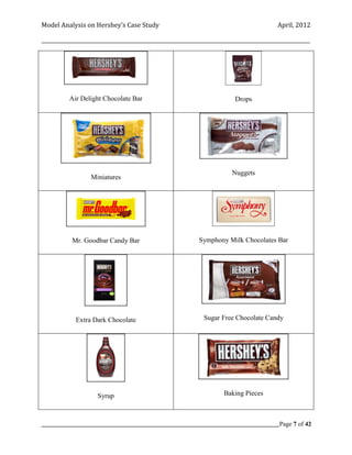 Model Analysis on Hershey’s Case Study                                                      April, 2012

_________________________________________________________________________________________________________




          Air Delight Chocolate Bar                                        Drops




                                                                          Nuggets
                   Miniatures




            Mr. Goodbar Candy Bar                            Symphony Milk Chocolates Bar




             Extra Dark Chocolate                              Sugar Free Chocolate Candy




                     Syrup                                             Baking Pieces



_____________________________________________________________________________________________Page 7 of 42
 